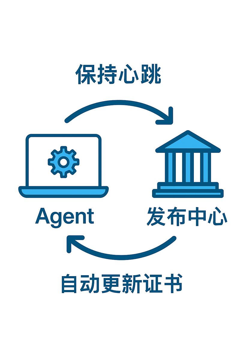 Monitoring view with heartbeat waveform